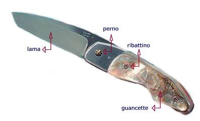 Schema dei componenti